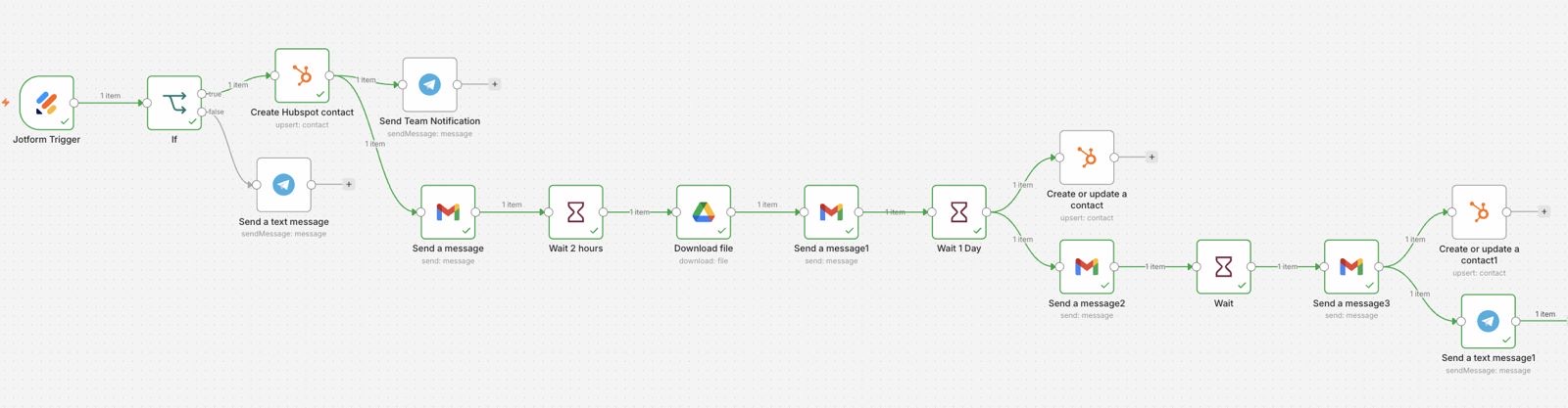 n8n editor screenshot of a client onboarding workflow with Jotform, HubSpot, Telegram, Gmail, Google Drive and wait nodes